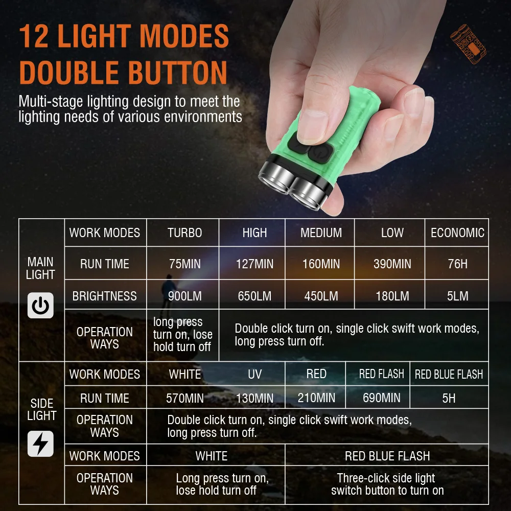 BORUiT V3 LED-sleutelhanger Dr - Outdoor Adventure Camp recensie en prijs