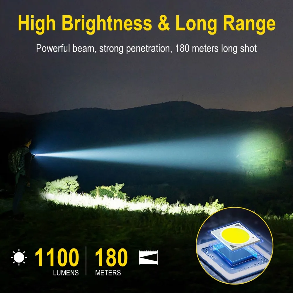BORUiT U7 UV LED EDC Zaklamp 1 - Outdoor Adventure Camp recensie en prijs