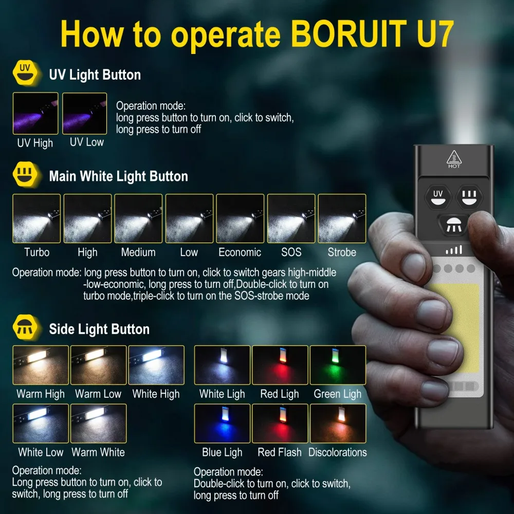 BORUiT U7 UV LED EDC Zaklamp 1 - Outdoor Adventure Camp recensie en prijs