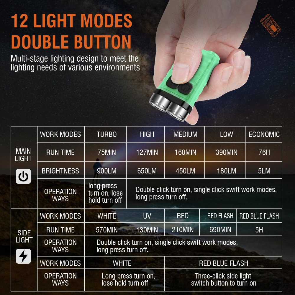 V3 EDC-zaklamp Mini-sleutelhan - Outdoor Adventure Camp recensie en prijs