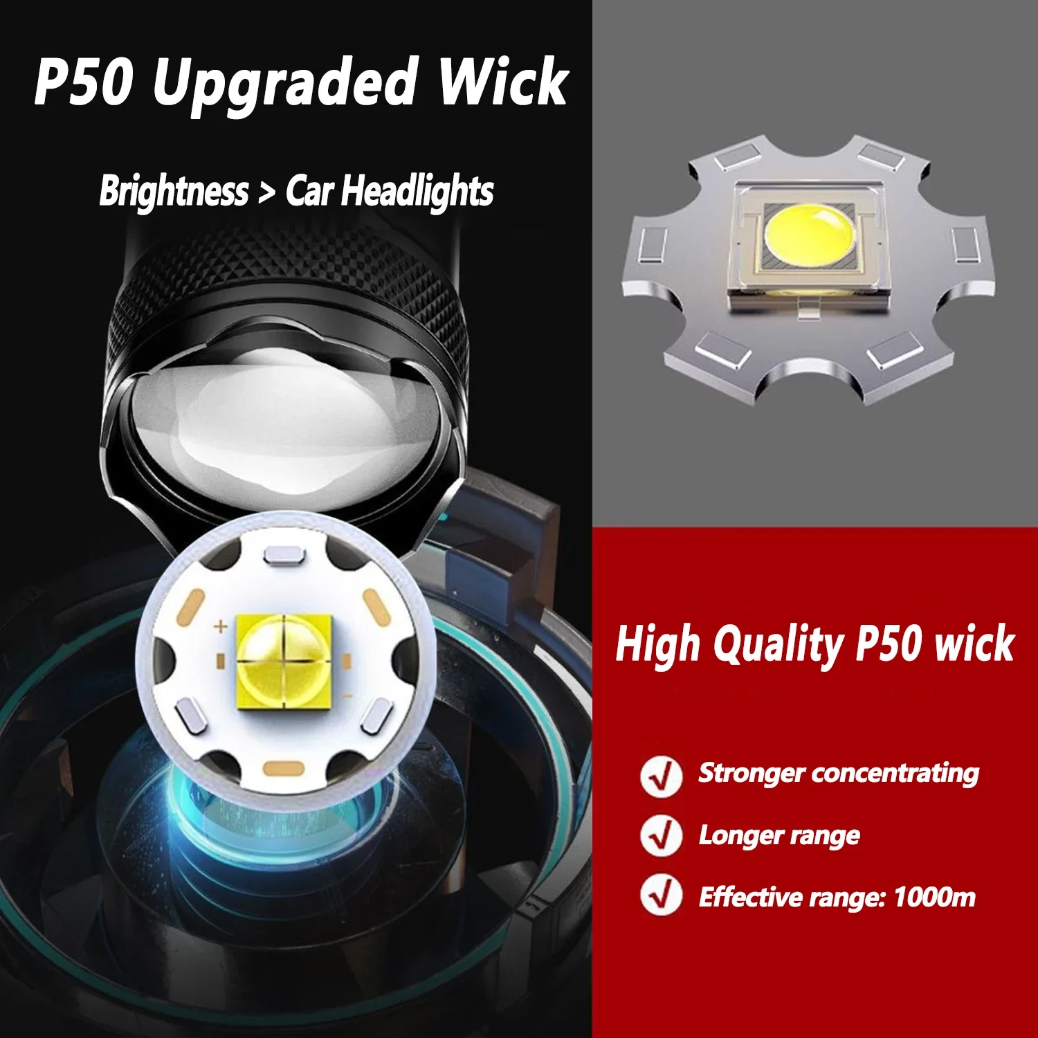 Ultraheldere LED-zaklamp 2000L - Outdoor Adventure Camp recensie en prijs